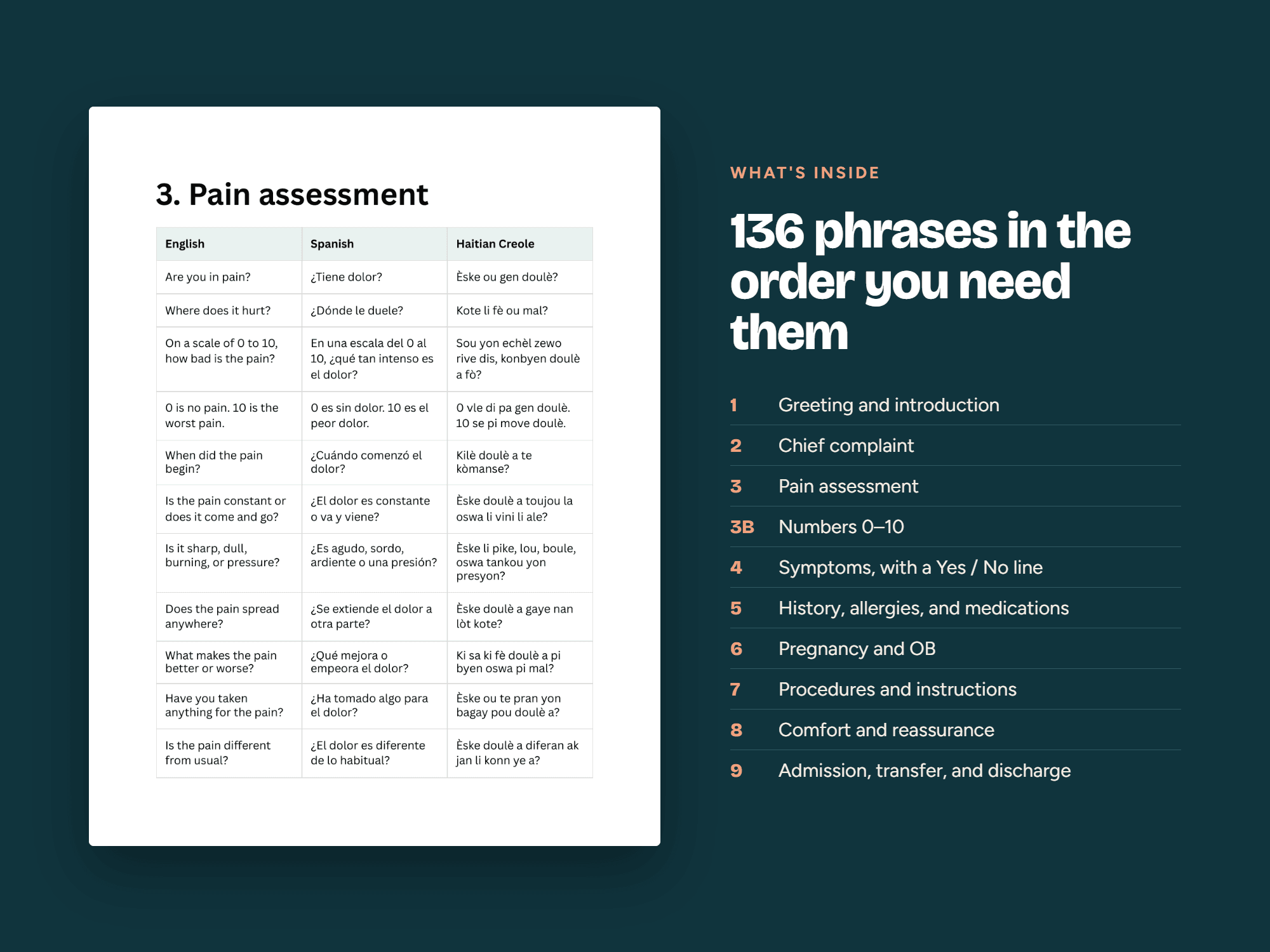 Pain-assessment phrase sample with English, Spanish, and Haitian Creole columns.